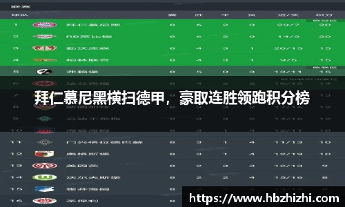 拜仁慕尼黑横扫德甲，豪取连胜领跑积分榜