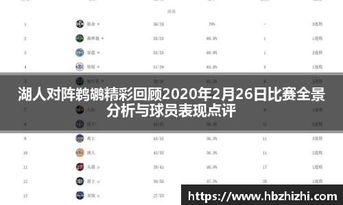 湖人对阵鹈鹕精彩回顾2020年2月26日比赛全景分析与球员表现点评
