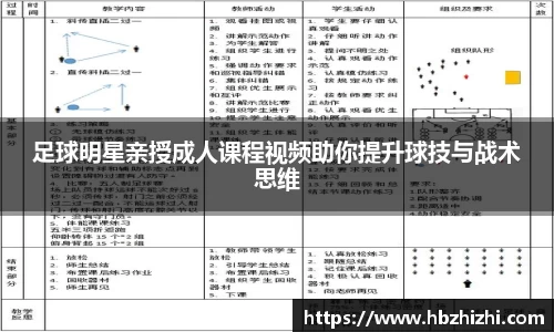 足球明星亲授成人课程视频助你提升球技与战术思维
